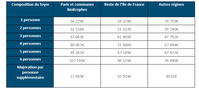 TVA Réduite à 5,5% Sur L'achat D'un Bien Immobilier Neuf